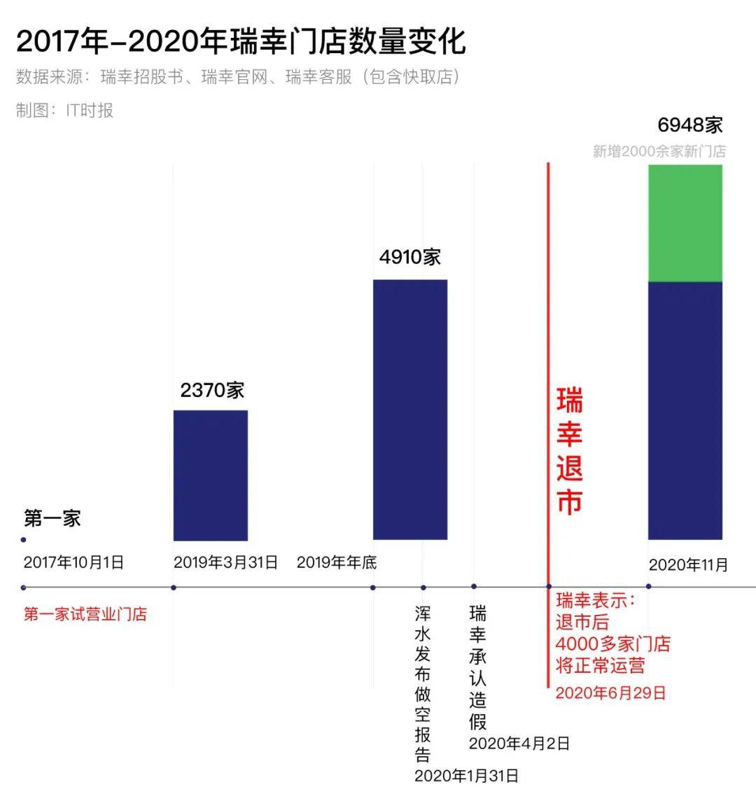 瑞幸咖啡門店總數(shù)達(dá)21343家，咖啡市場的獨(dú)特風(fēng)景，瑞幸咖啡門店數(shù)量突破兩萬家大關(guān)，咖啡市場展現(xiàn)獨(dú)特風(fēng)采