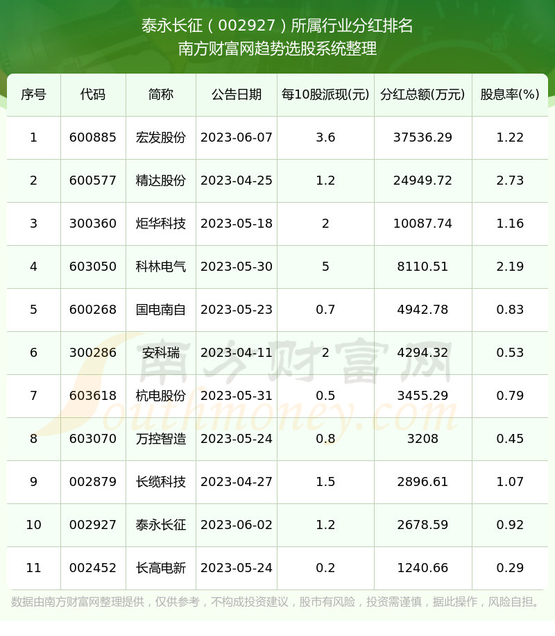 泰永長征（002927）股吧，探索企業(yè)潛力與投資機會，泰永長征（002927）股吧，挖掘企業(yè)潛力與投資機會的探討