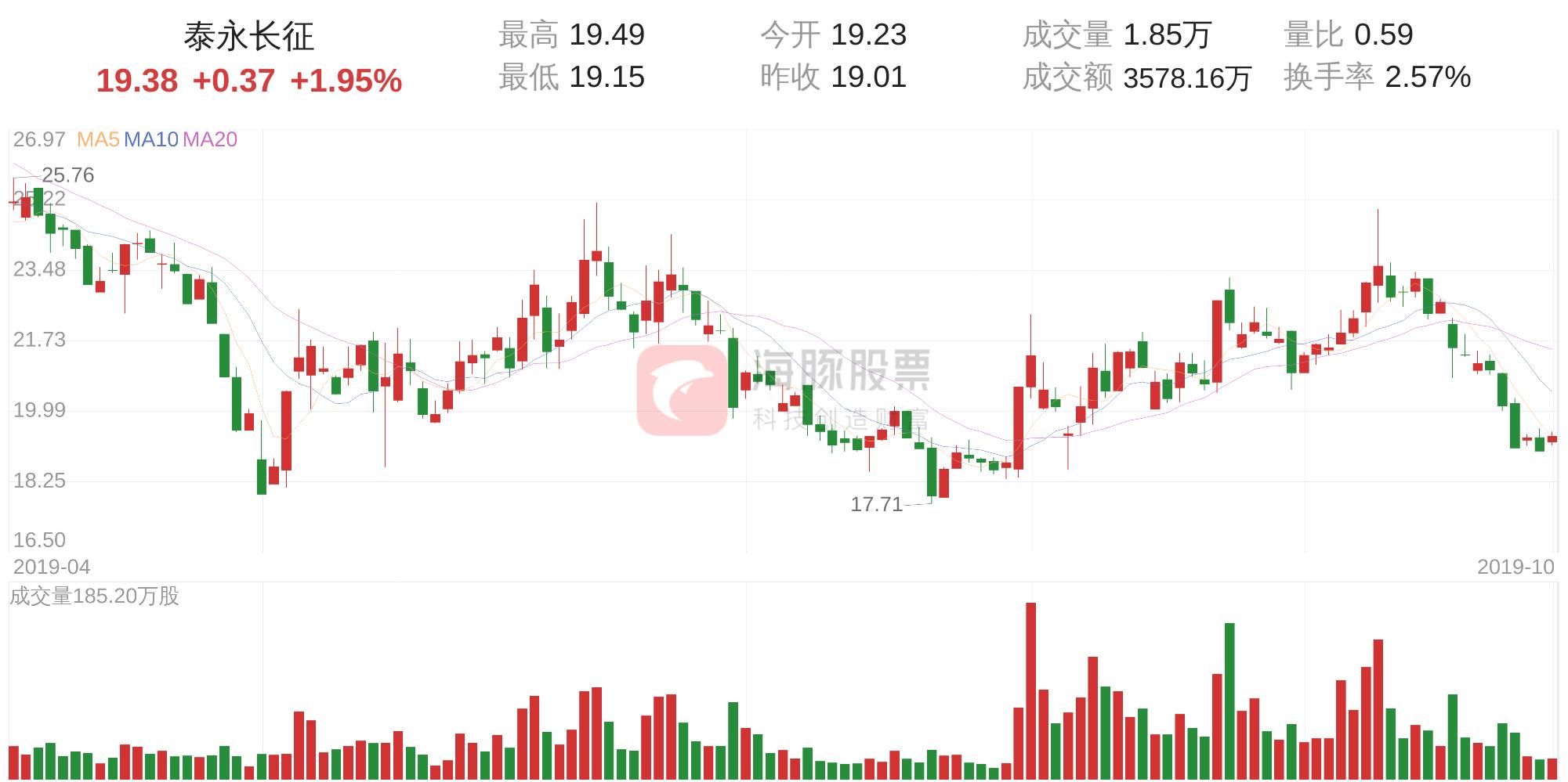 泰永長征面臨困境，是否真的會走向倒閉？，泰永長征面臨困境，是否真的會走向倒閉之路？