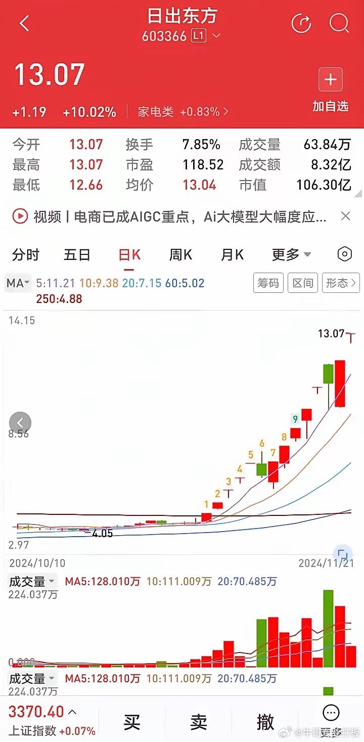 日出東方股票未來走勢分析，日出東方股票未來走勢展望與預(yù)測分析