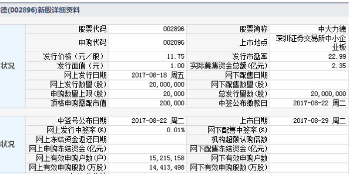 中大力德還能持有嗎？深度解析與前景展望，中大力德深度解析與持有前景展望