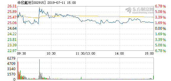 中欣氟材的目標(biāo)價(jià)，行業(yè)分析、市場(chǎng)預(yù)測(cè)與投資策略，中欣氟材，行業(yè)分析、市場(chǎng)預(yù)測(cè)與投資策略下的目標(biāo)價(jià)探討