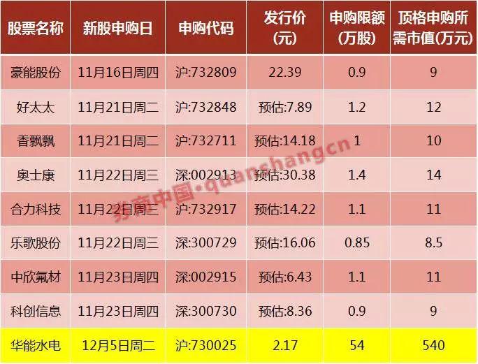 中欣氟材行業(yè)地位探析，中欣氟材行業(yè)地位深度解析