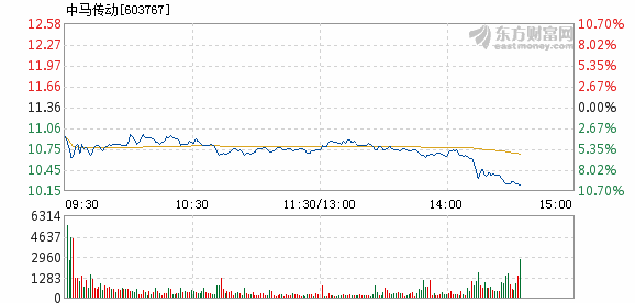 中馬傳動(dòng)能否漲到30元？探究未來(lái)發(fā)展趨勢(shì)與前景，中馬傳動(dòng)未來(lái)能否沖破30元大關(guān)？深度探究其發(fā)展趨勢(shì)與前景