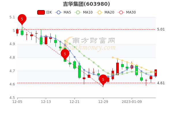 吉華集團(tuán)主力流入，引領(lǐng)行業(yè)變革的力量源泉，吉華集團(tuán)主力流入，引領(lǐng)行業(yè)變革的先鋒力量