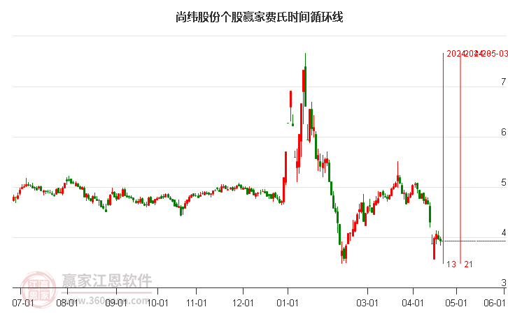 尚緯股份股吧，探索603333的魅力與價(jià)值，尚緯股份股吧，探索股票代碼603333的魅力與價(jià)值