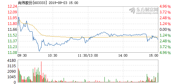 尚緯股份所屬板塊解析，尚緯股份所屬板塊深度解析