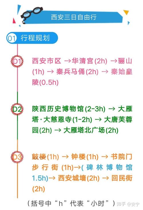 西安旅游3-4天攻略最佳線路，西安3-4天旅游最佳線路攻略