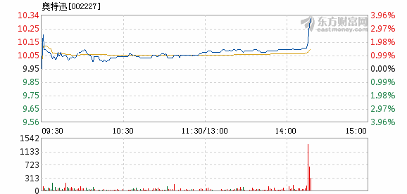 奧特迅漲勢再起，股價(jià)上漲2.06%，新機(jī)遇與挑戰(zhàn)并存，奧特迅股價(jià)漲勢再起，漲幅達(dá)2.06%，新機(jī)遇與挑戰(zhàn)同步來臨