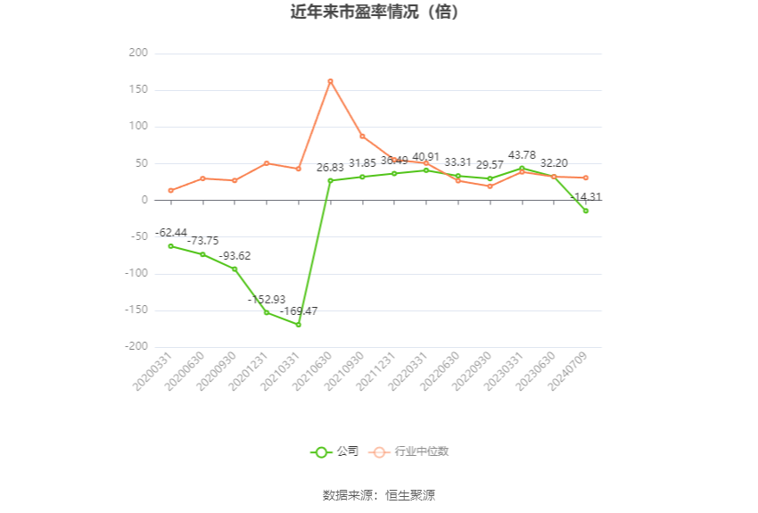 中欣氟材，蓄勢待發(fā)，2024年業(yè)績爆發(fā)展望，中欣氟材業(yè)績展望，蓄勢待發(fā)，2024年爆發(fā)增長潛力