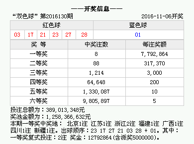 澳門六開獎結(jié)果及未來展望，探索澳門彩票的奧秘與未來趨勢，澳門彩票開獎結(jié)果與未來展望，探索澳門彩票的奧秘及趨勢發(fā)展