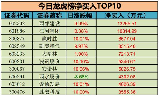 勝宏科技股票股吧深度解析，勝宏科技股票深度解析與股吧探討