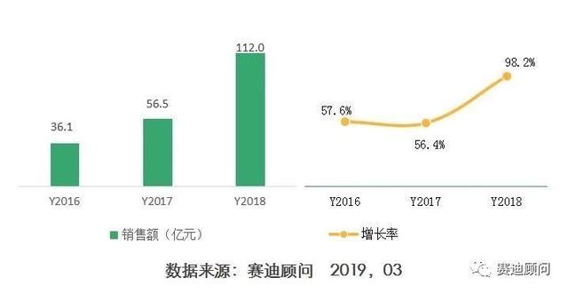 香港 第184頁