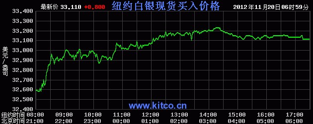 最新白銀價位的動態(tài)分析與市場趨勢預(yù)測，最新白銀價位動態(tài)分析，市場趨勢預(yù)測與策略布局