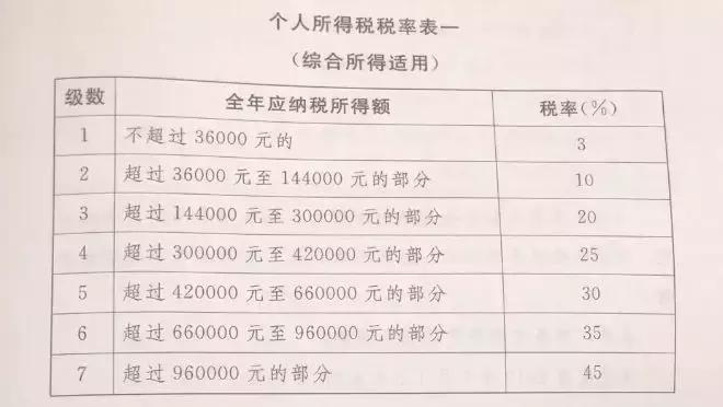 沈陽(yáng)最新工資狀況分析，沈陽(yáng)工資狀況最新分析