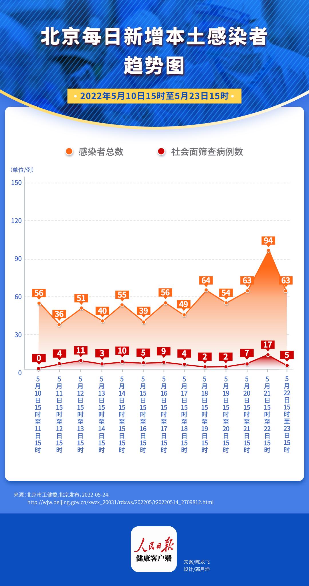 北京最新疫情查詢，全面防控與公眾應(yīng)對(duì)，北京最新疫情查詢，全面防控與公眾應(yīng)對(duì)策略