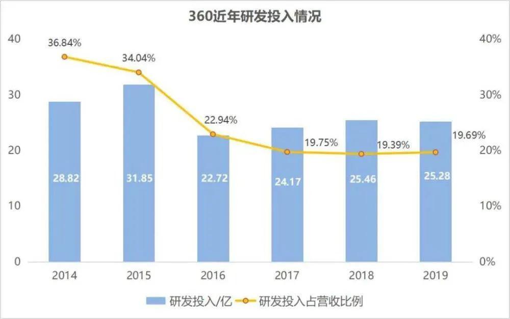 三六零股價是否會爆發(fā)，深度分析與展望，三六零股價深度分析與展望，爆發(fā)可能性探討