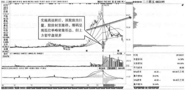 二三四五股票，探索與理解，二三四五股票深度解析，探索與理解之路