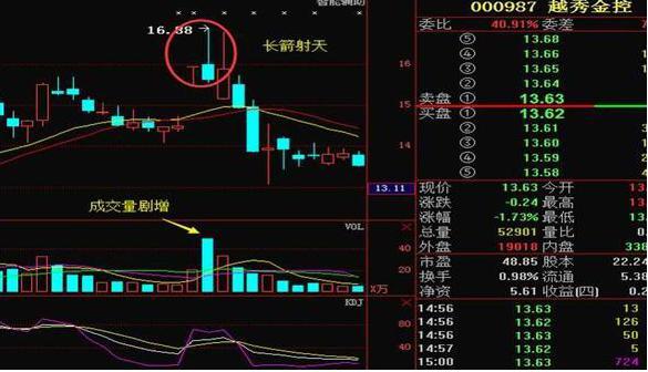 股票行情，深度分析與預測，股票行情深度分析與預測報告