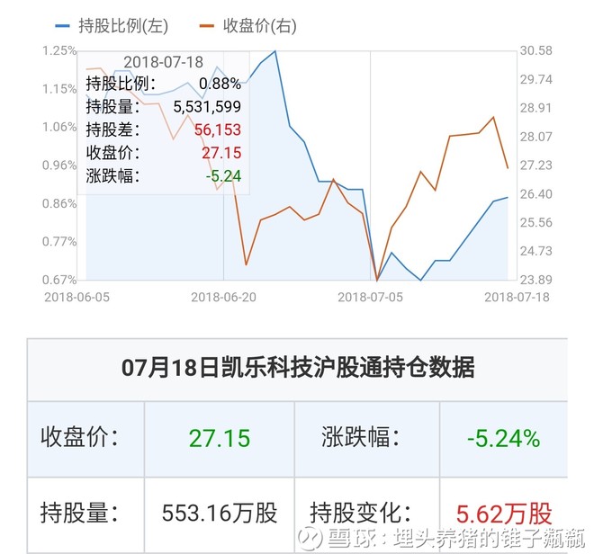 凱樂科技的投資價值分析，是否還可以持有？，凱樂科技的投資價值解析，是否繼續(xù)持有？