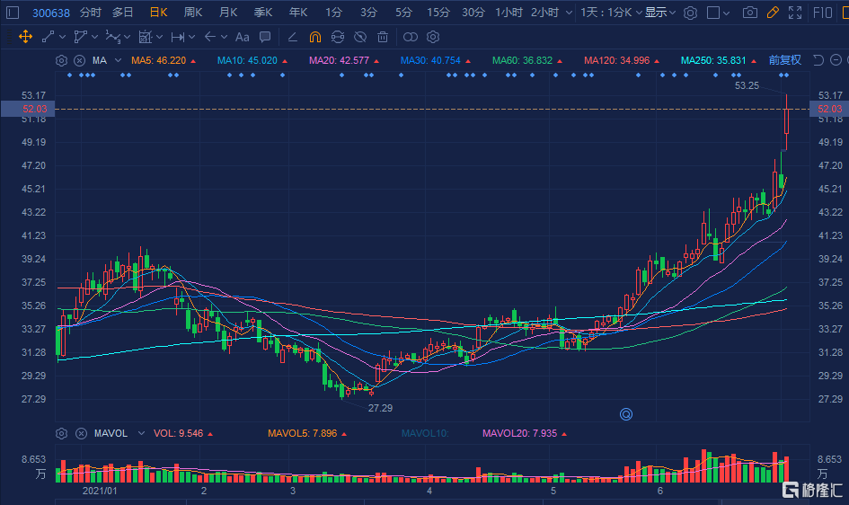 廣和通（300638）股吧深度解析，廣和通（300638）股吧全面解析