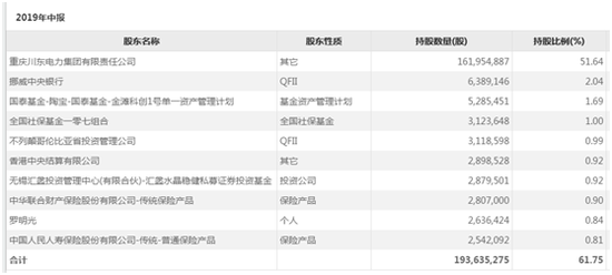 涪陵電力投資價(jià)值深度解析，涪陵電力投資價(jià)值全面解析