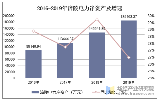 涪陵電力值得長(zhǎng)期投資嗎，深度分析與評(píng)估，涪陵電力長(zhǎng)期投資價(jià)值深度分析與評(píng)估