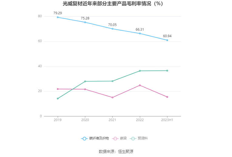 光威復(fù)材，主力資金的積極增持，市場(chǎng)信心的新體現(xiàn)，光威復(fù)材獲主力資金增持，市場(chǎng)信心顯現(xiàn)新動(dòng)向