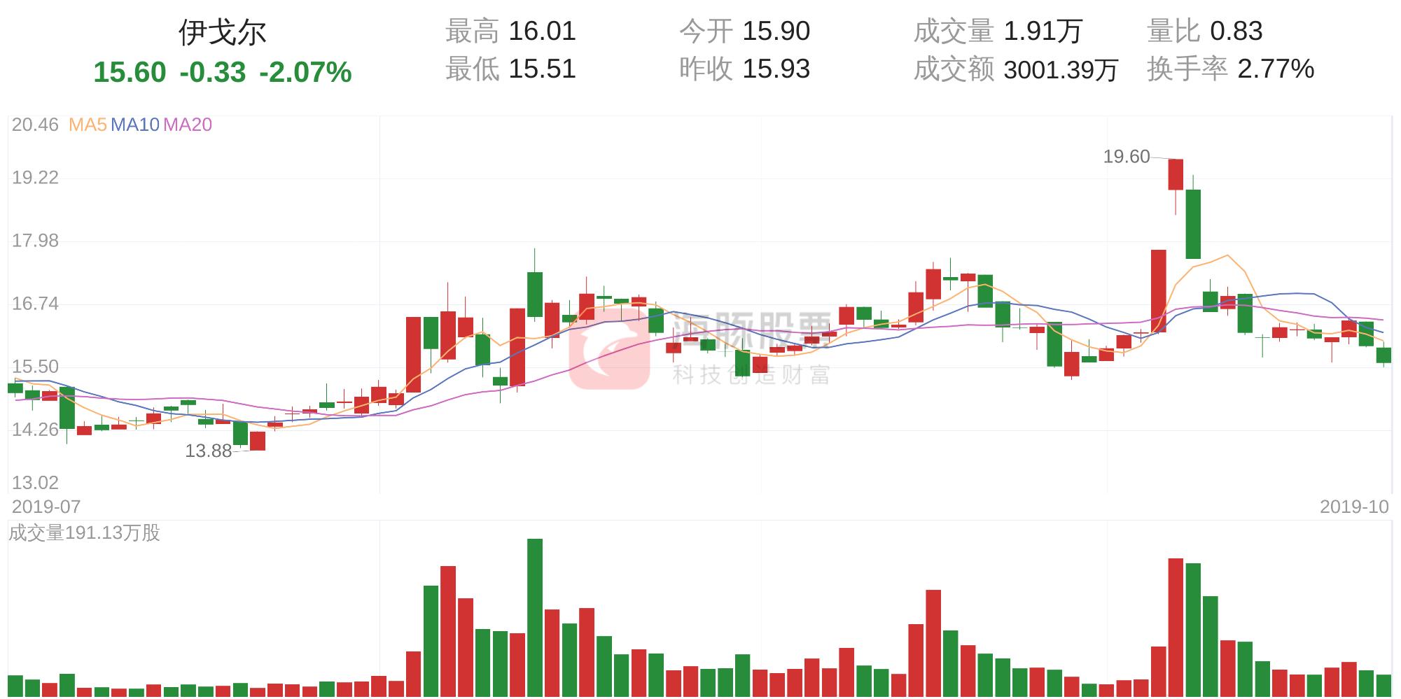 伊戈爾最新消息和走勢分析，伊戈爾最新動態(tài)與走勢分析