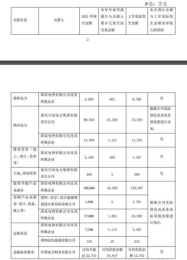 涪陵電力重組最新消息，重塑能源格局，開啟新篇章，涪陵電力重組重塑能源格局，開啟新篇章，最新消息揭秘