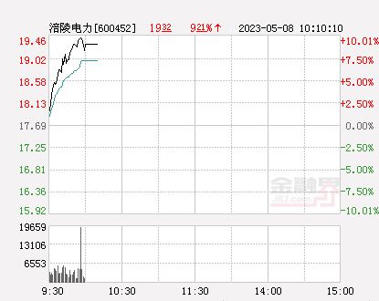 涪陵電力股票股吧——探究其潛力與價(jià)值，涪陵電力股票股吧，深度解析潛力與價(jià)值