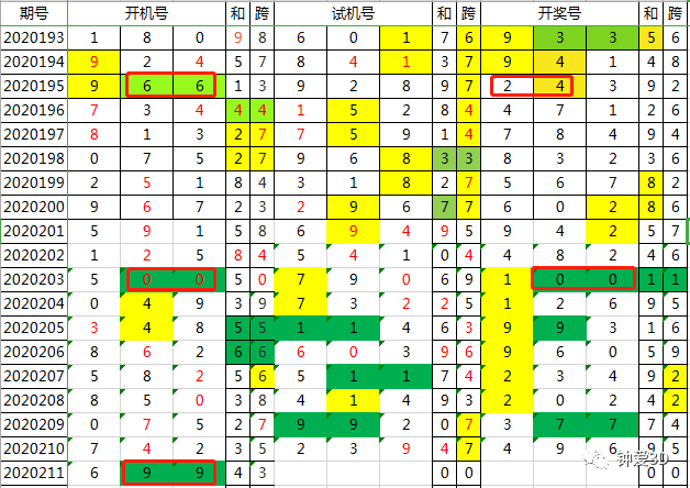 新澳門今晚開獎結(jié)果查詢,創(chuàng)新執(zhí)行設(shè)計解析_尊貴版41.310