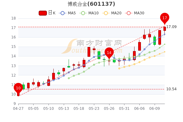 博威合金股票深度分析，博威合金股票全面深度解析