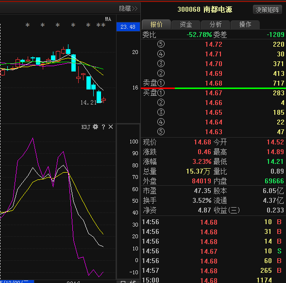 南都電源為何不漲，深度解析與前景展望，南都電源股價(jià)滯漲原因深度解析及前景展望