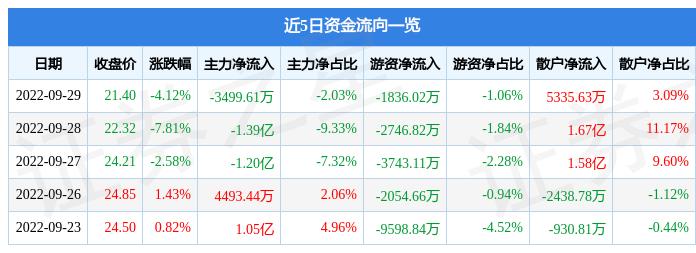 財(cái)經(jīng) 第102頁