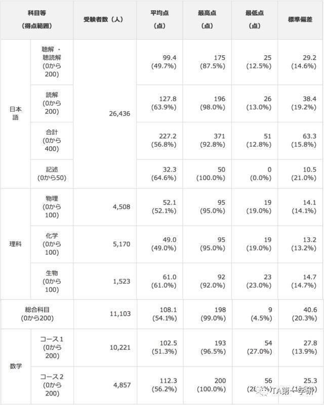 香港內(nèi)部免費(fèi)資料期期準(zhǔn),實時解析數(shù)據(jù)_復(fù)刻版65.670