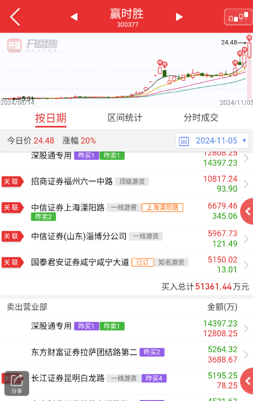 贏時勝所屬板塊深度解析，贏時勝所屬板塊的深度剖析