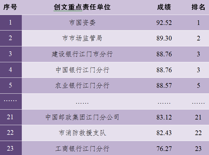 澳門 第101頁