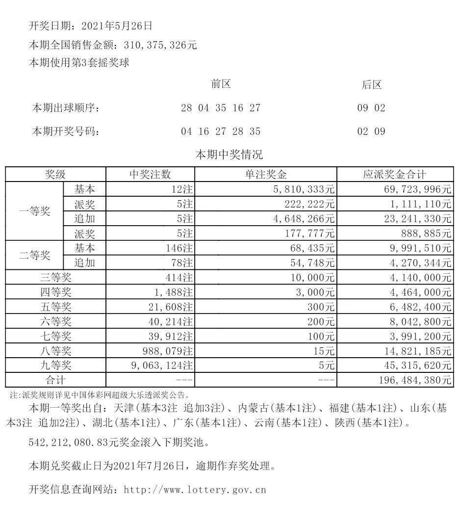 新溴彩之夜，累積期待，開獎時刻的喜悅，新溴彩之夜，累積期待，揭曉時刻的喜悅