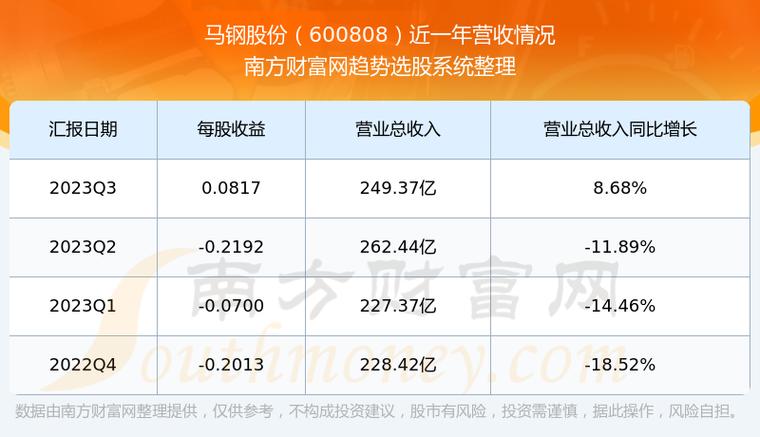 馬鋼股份股票前景展望，馬鋼股份股票前景展望與分析