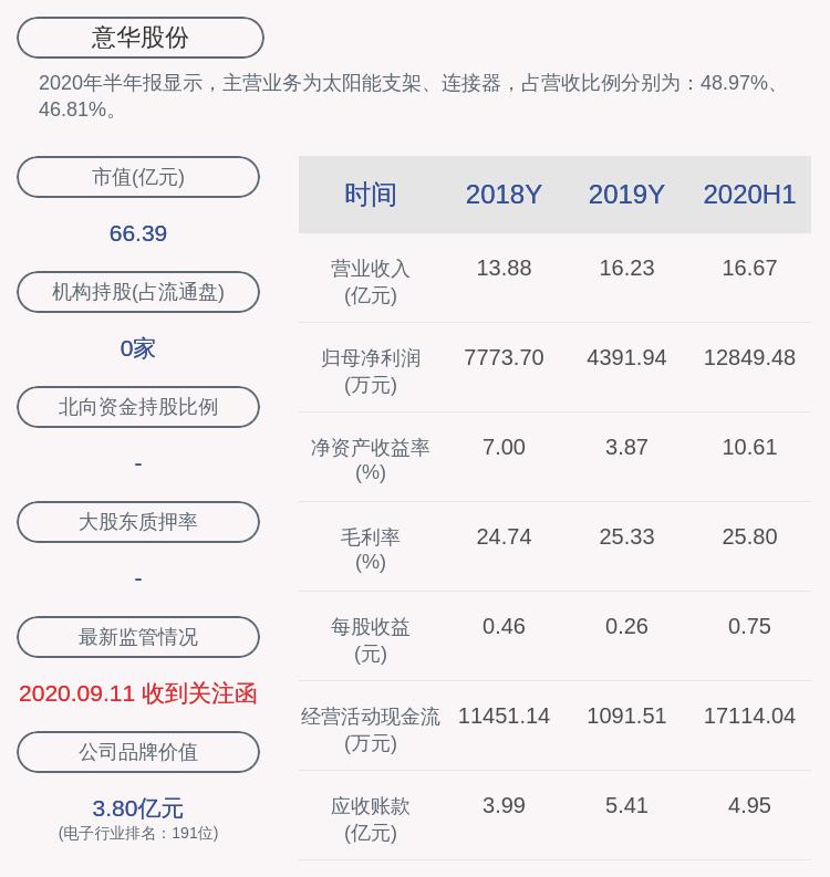 意華股份最新傳聞深度解析，意華股份最新傳聞全面解析