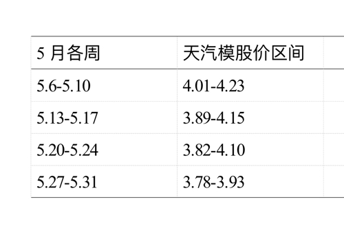 天汽模股票明天走勢分析，天汽模股票走勢分析，明日展望