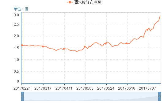 天能股份的目標價，深度分析與展望，天能股份目標價展望，深度分析與未來趨勢探討