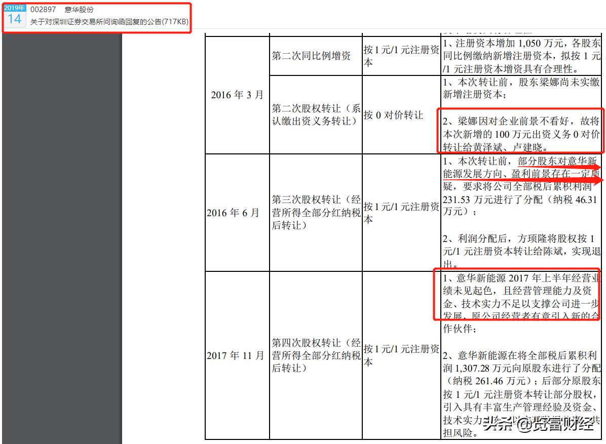 意華股份股票吧，深度解析與前景展望，意華股份股票深度解析與前景展望，投資人的關注焦點