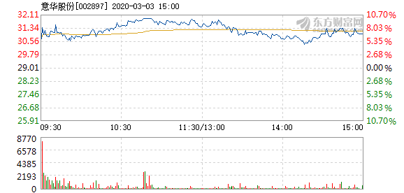 意華股份，揭示概念股的內(nèi)涵與外延，意華股份，深度解讀概念股的內(nèi)涵與外延