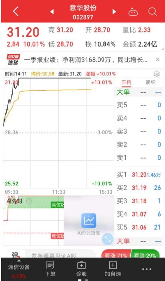 意華股份漲勢強(qiáng)勁，漲幅達(dá)4.21% —— 探索企業(yè)新篇章，意華股份漲勢強(qiáng)勁，漲幅達(dá)4.21% —— 開啟企業(yè)新篇章的強(qiáng)勁動力