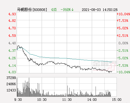 馬鋼股份重組最新消息全面解讀，馬鋼股份重組最新消息全面解析