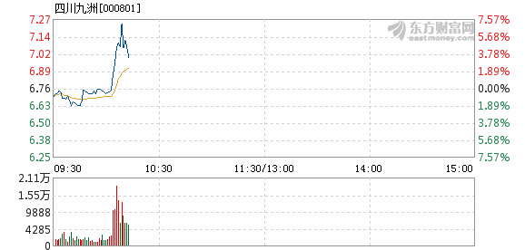 四川九洲股價(jià)大跌3.94%，背后的原因與未來展望，四川九洲股價(jià)大跌背后的原因及未來展望，下跌3.94%的趨勢分析