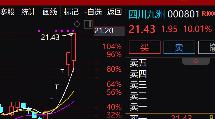 四川九洲，洗盤還是出貨？深度解析市場動向與策略，四川九洲，市場洗盤還是出貨？深度剖析市場動向與策略選擇。