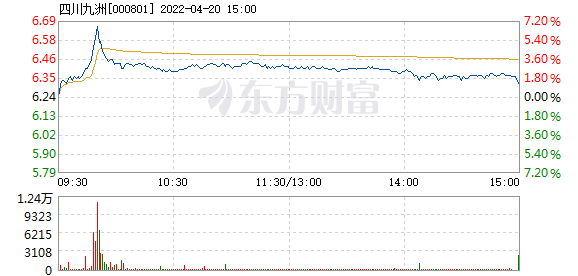 四川九洲股吧，探索與機(jī)遇并存的投資熱土——以代碼000801為例，四川九洲股吧，投資熱土上的探索與機(jī)遇——代碼000801深度解析